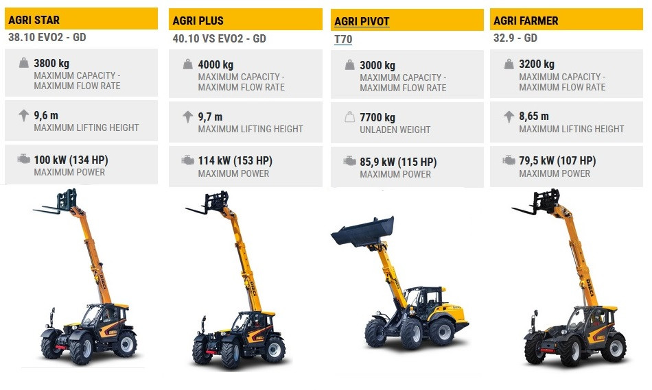 Dieci Hagyomanyos Teleszkopos Rakodogepek Vizszintes Elrendezesben